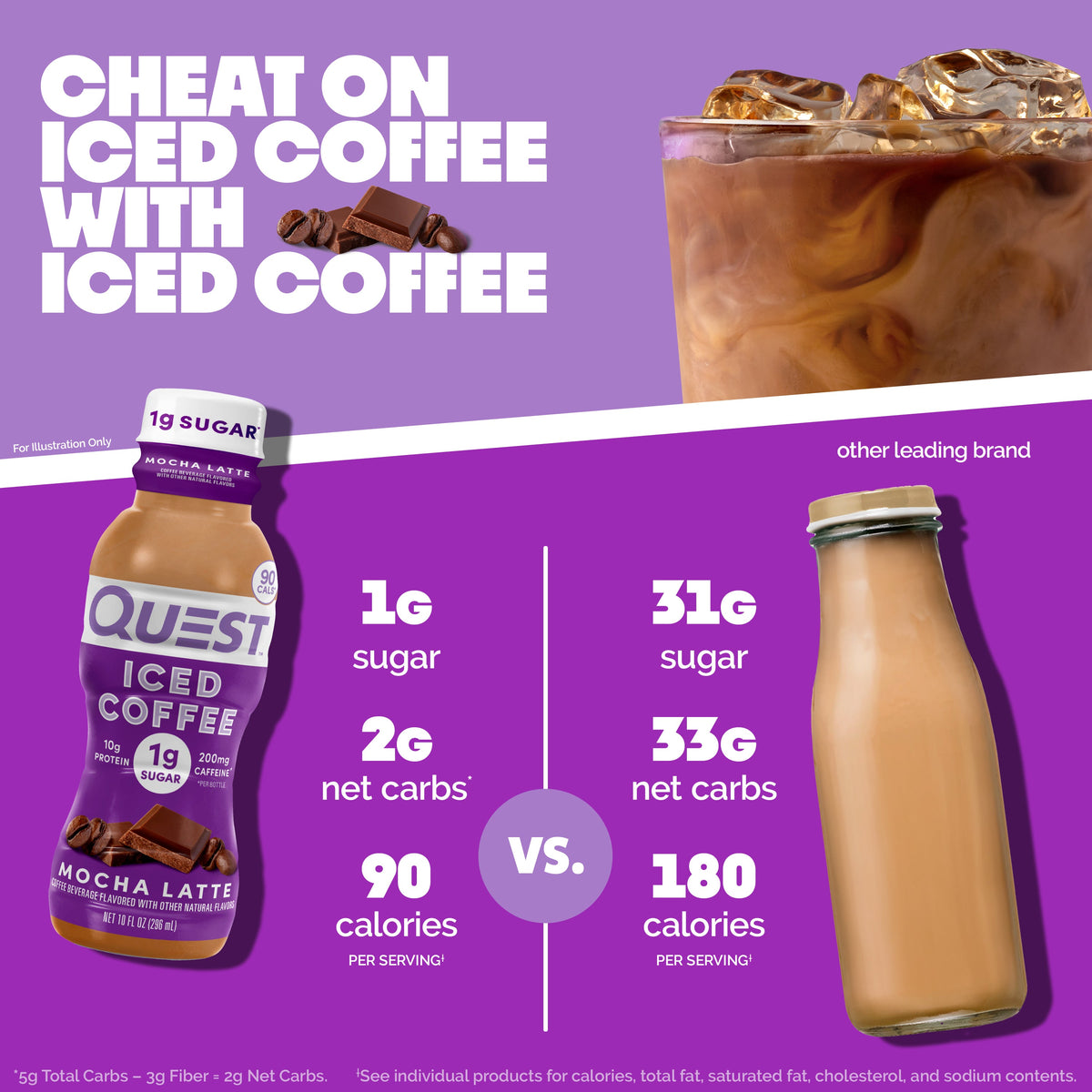 mocha-latte-iced-coffee-b6 14677_QN_USA_eComm_ProductCarouselImage_Comparison_ML_V04.jpg