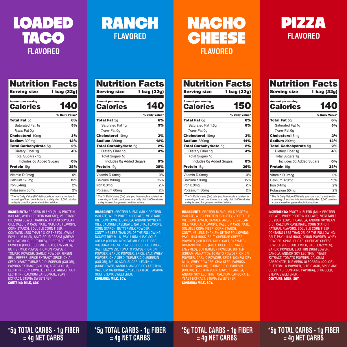 variety-pack-tortilla-style-protein-chips-u2 16001_QN_USA_eComm_ProductCarousel_Amazon_TortillaChipsVarietyPack_GroupNFP.png
